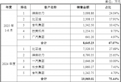 大鹏工业今日成功登岸北交所！82项专利