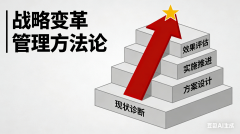 数字化工场培训课程保举排名